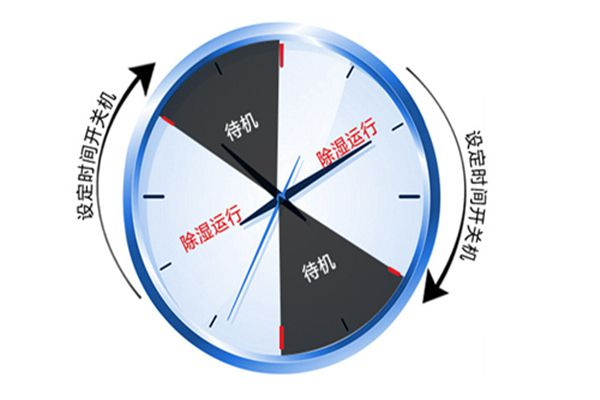 加濕器廠家*好的售后服務，就是不需要服務！
